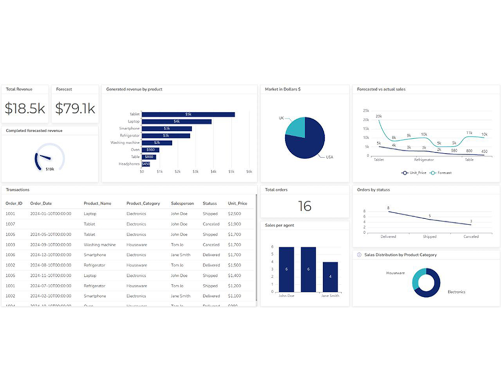 management dashboards